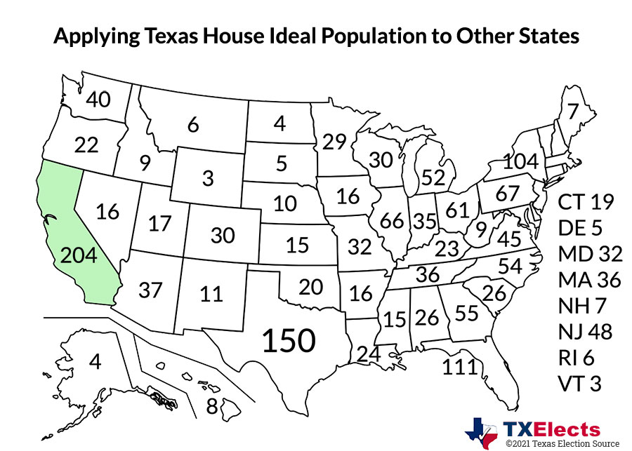 Applying ideal population of Texas House districts to other states